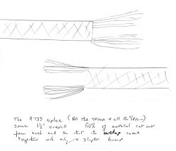 Sketch of ATS splice